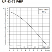 UP43-75BF Bronze Circulator Pump, 1/6 HP, 115V Grundfos
