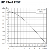 UP43-44F Circulator Pump, 1/6 HP, 115V Grundfos