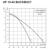 UP15-42BUC5 Bronze Circulator Pump w/ IFC, 1/2" Sweat (Union), 1/25 HP, 115V Grundfos