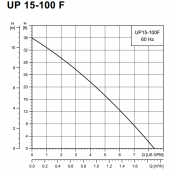 UP15-100F Circulator Pump, 1/25 HP, 115V Grundfos