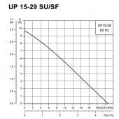 UP15-29SU/LC Stainless Steel Circulator Pump w/ Line Cord, 1-1/4" Union, 1/8 HP, 115V Grundfos