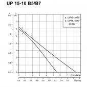 UP15-10B5/TLC Bronze Circulator Pump w/ Timer & Line Cord, 1/2" Sweat, 1/25 HP, 115V Grundfos