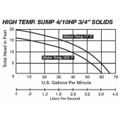 Manual High Temperature Sump Pump (200F), 25' cord, 4/10 HP, 115V Liberty Pumps