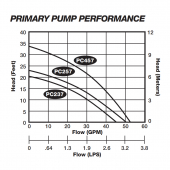 Sump Pump Combo (1/3 HP Sump Pump & 12V Battery Sump Pump) Back-Up System, 115V Liberty Pumps