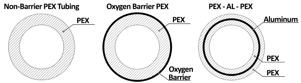 Cross section of PEX tubing types and structural differences
