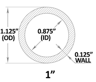 Pex Tubing Size Chart