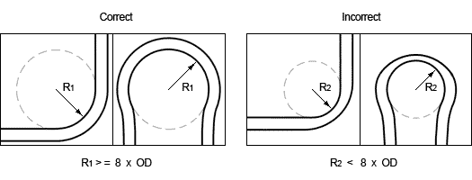 Hose Bend Radius Chart