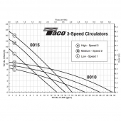 0015 3-Speed Circulator Pump w/ IFC, 1/20 HP, 115V Taco