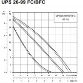 UPS26-99FC 3-Speed Circulator Pump w/ IFC, 1/6 HP, 115V Grundfos