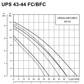 UPS43-44FC 3-Speed Circulator Pump w/ IFC, 1/6 HP, 115V Grundfos