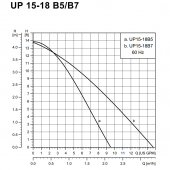 UP15-18B7 Bronze Circulator Pump, 3/4" Sweat, 1/25 HP, 115V Grundfos