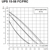 UPS15-58FRC 3-Speed Circulator Pump w/ IFC, 1/25 HP, 115V Grundfos
