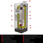 Heatmaster Condensing Gas Combi Boiler & Domestic Water Heater, 194,000 BTU Triangle Tube