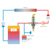 1" Press, Spirocombi Vertical Air & Dirt Magnetic Separator Spirotherm